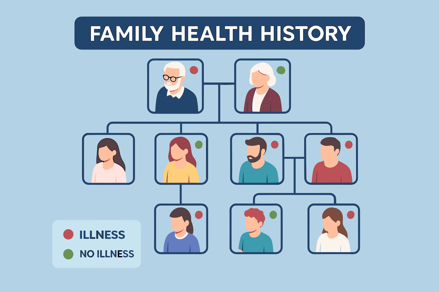 lupus hereditary factors