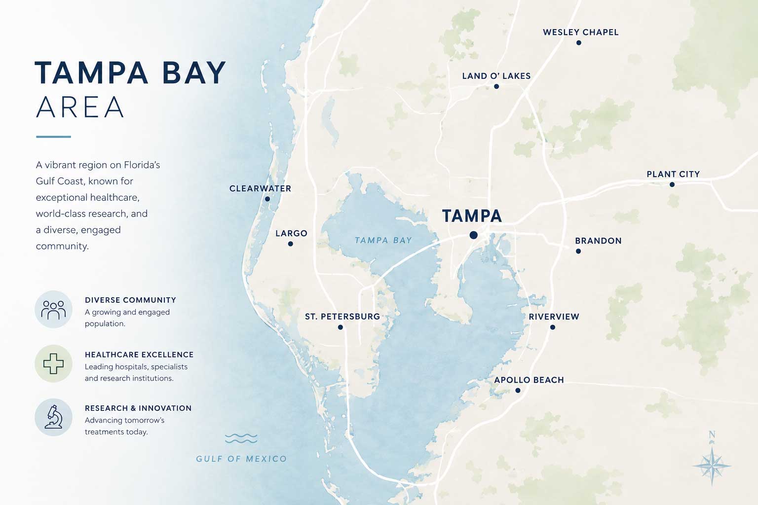 Florida's Unique Position in U.S. Clinical Research